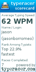 Scorecard for user jasonborromeo