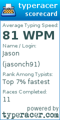 Scorecard for user jasonch91