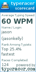 Scorecard for user jasonkelly