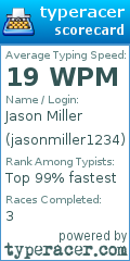 Scorecard for user jasonmiller1234