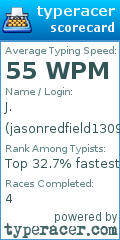 Scorecard for user jasonredfield130990