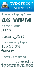 Scorecard for user jasont_753