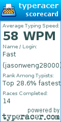 Scorecard for user jasonweng28000