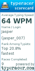 Scorecard for user jasper_007