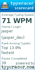 Scorecard for user jasper_dev