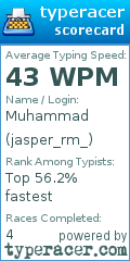 Scorecard for user jasper_rm_