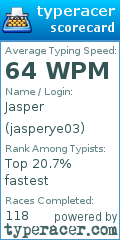 Scorecard for user jasperye03