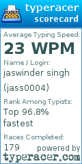Scorecard for user jass0004