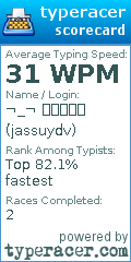 Scorecard for user jassuydv