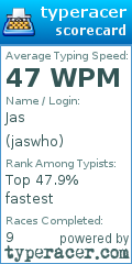 Scorecard for user jaswho
