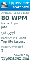 Scorecard for user jateyyy