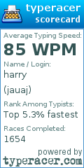 Scorecard for user jauaj