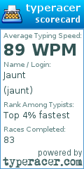 Scorecard for user jaunt