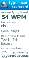 Scorecard for user java_ninja