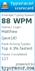 Scorecard for user jave18