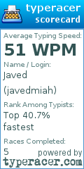 Scorecard for user javedmiah