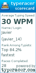 Scorecard for user javier_14