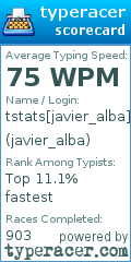 Scorecard for user javier_alba