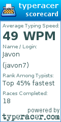 Scorecard for user javon7
