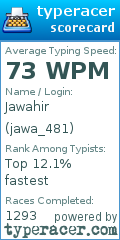 Scorecard for user jawa_481