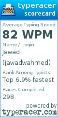 Scorecard for user jawadwahmed