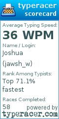 Scorecard for user jawsh_w