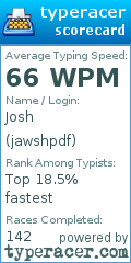 Scorecard for user jawshpdf