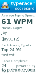 Scorecard for user jay0112