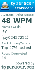 Scorecard for user jay02427251