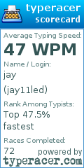 Scorecard for user jay11led