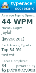 Scorecard for user jay266201