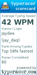 Scorecard for user jay_daq