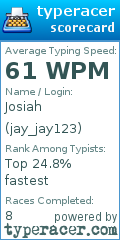 Scorecard for user jay_jay123