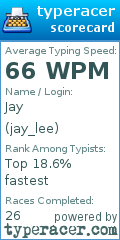 Scorecard for user jay_lee