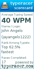 Scorecard for user jayangelo1222