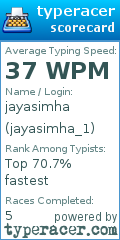 Scorecard for user jayasimha_1