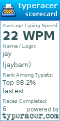 Scorecard for user jaybam
