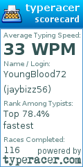Scorecard for user jaybizz56