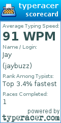 Scorecard for user jaybuzz