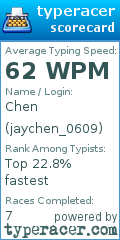 Scorecard for user jaychen_0609