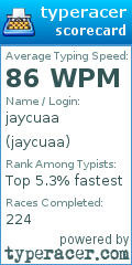 Scorecard for user jaycuaa