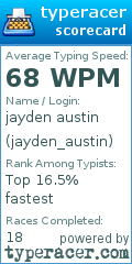 Scorecard for user jayden_austin