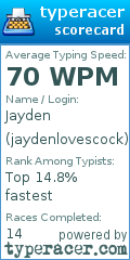Scorecard for user jaydenlovescock