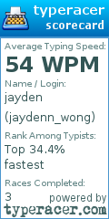 Scorecard for user jaydenn_wong