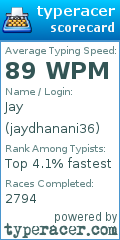 Scorecard for user jaydhanani36