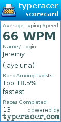 Scorecard for user jayeluna