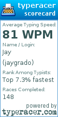 Scorecard for user jaygrado