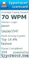 Scorecard for user jayjay154