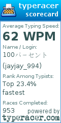 Scorecard for user jayjay_994