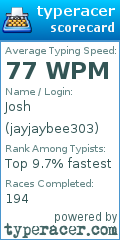 Scorecard for user jayjaybee303